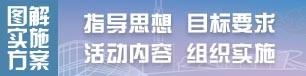 圖解實(shí)施方案