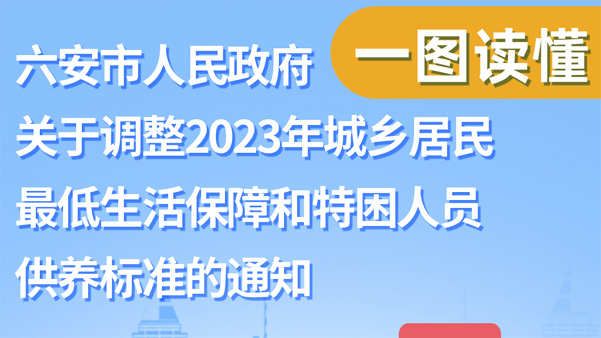 【圖片解讀】六安市人民政府關于調整2023年城鄉(xiāng)居民最低生活保障和特困人員供養(yǎng)標準的通知解讀